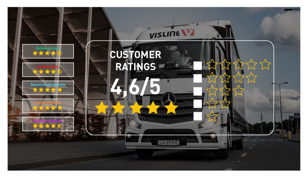 Reviews of the transport company Visline